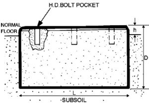 Subsoil, generator base