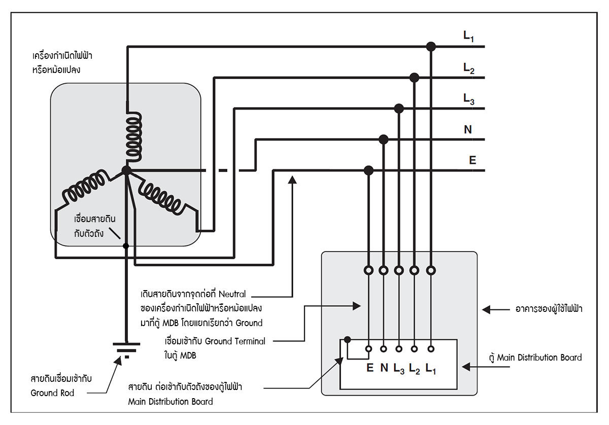 Perkins generator Ground