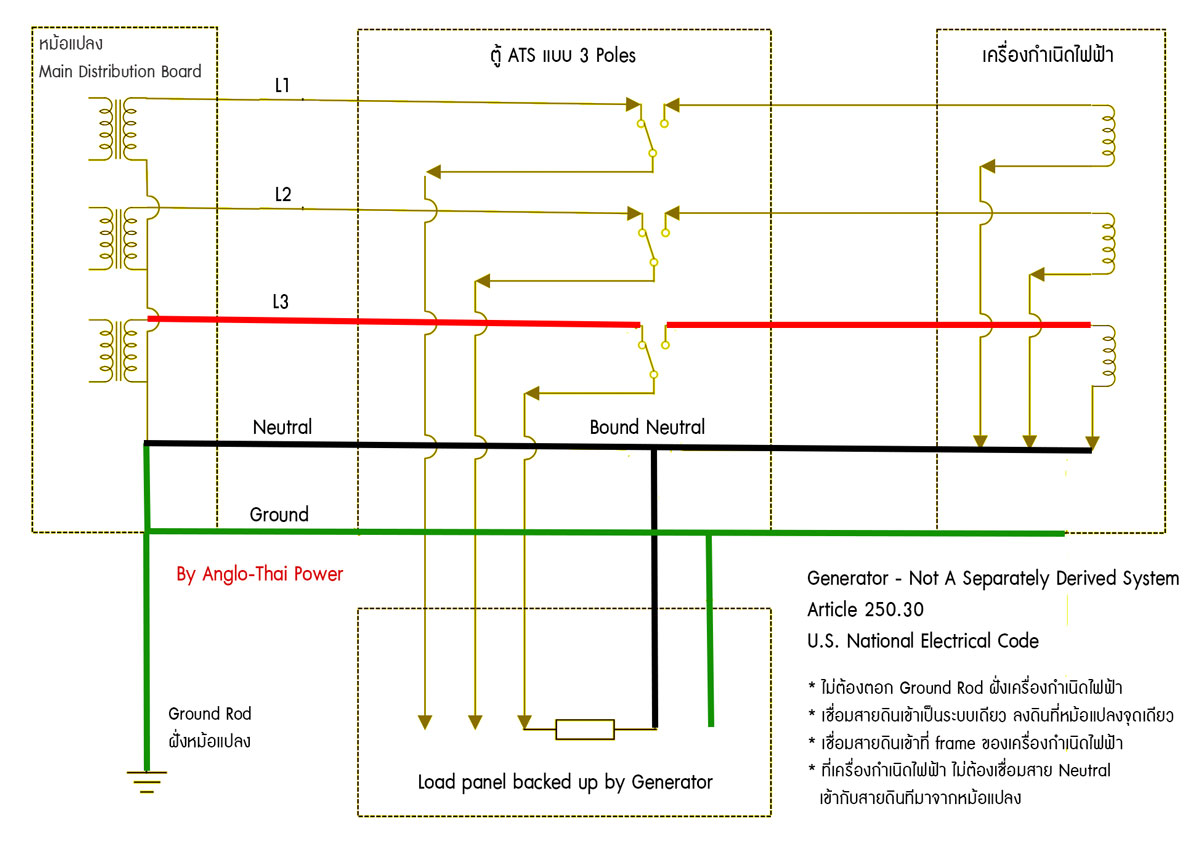 สายดินเครื่องกำเนิดไฟฟ้า Perkins Generator แบบไม่แยก